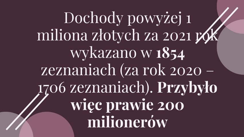 Tyle jest milionerów w województwie kujawsko-pomorskim. Najwięcej w Bydgoszczy!