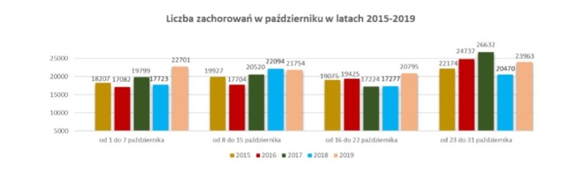 Grypa na Pomorzu. Coraz więcej przypadków infekcji