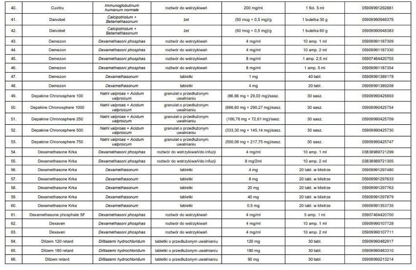 Wykaz produktów leczniczych, środków spożywczych specjalnego...