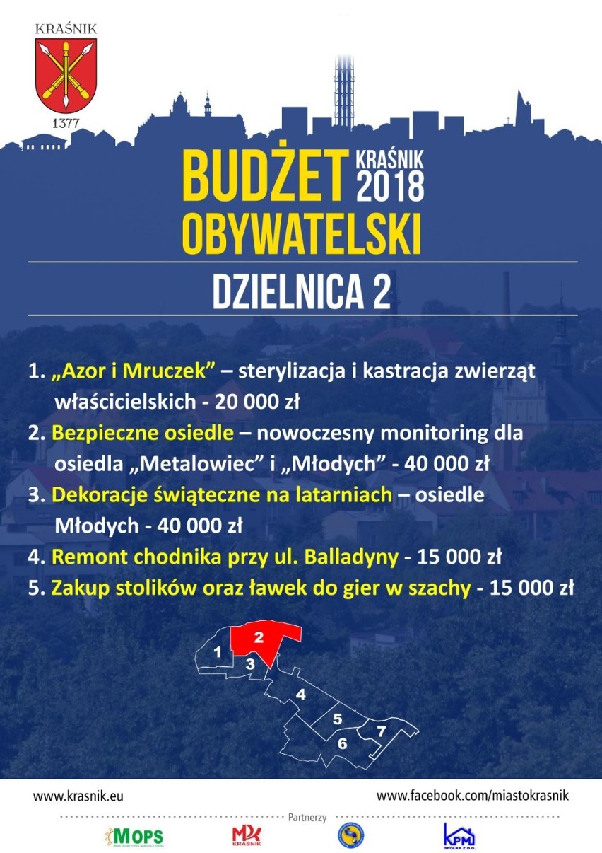 Budżet obywatelski 2018 w Kraśniku: zagłosować będziesz mógł nawet w sobotę