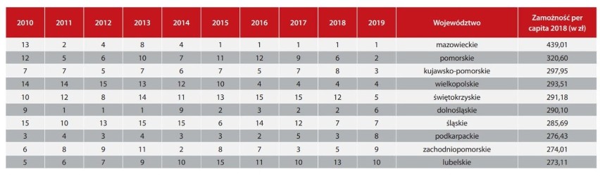 Wrocław wśród najbogatszych samorządów w Polsce! [RANKING ZAMOŻNOŚCI]