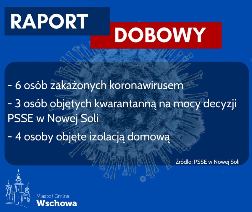  WSCHOWA. Raport epidemiologiczny 6.04.2020.  Strażacy z OSP Wschowa pomagają mieszkańcom hostelu przebywającym w kwarantannie  [ZDJĘCIA]