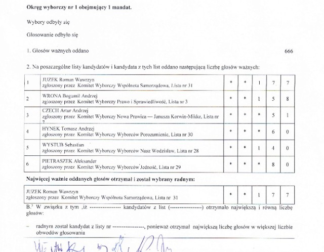 Tak mieszkańcy głosowali na radnych w okręgach

ZOBACZ TEŻ: Polub nas na Facebooku i bądź na bieżąco z informacjami! 
Obserwuj @arek_biernat
!function(d,s,id){var js,fjs=d.getElementsByTagName(s)[0],p=/^http:/.test(d.location)?'http':'https';if(!d.getElementById(id)){js=d.createElement(s);js.id=id;js.src=p+'://platform.twitter.com/widgets.js';fjs.parentNode.insertBefore(js,fjs);}}(document, 'script', 'twitter-wjs');