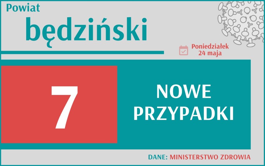 559 nowych przypadków koronawirusa w Polsce, 75 w woj....