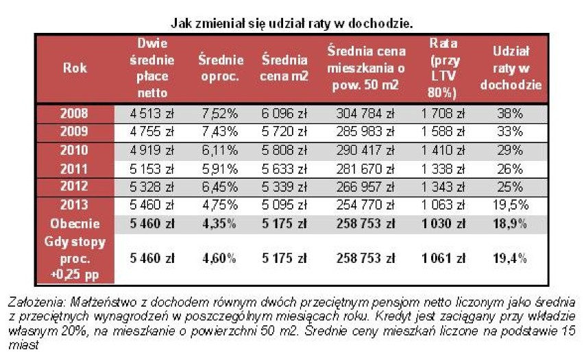 To będzie dobry rok dla kupujących mieszkania