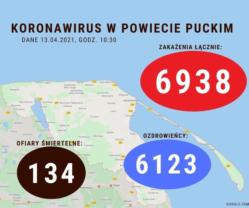 Sytuacja koronawirusowa w powiecie puckim - 13 kwietnia 2021