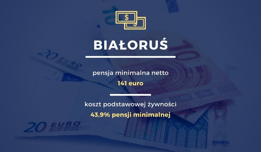 Pensja minimalna na Białorusi wynosi 141 euro. Aż 43,9 proc....