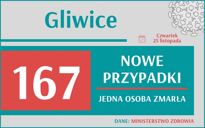 Czarny rekord w Polsce. Blisko pół tysiąca zgonów - to rekord IV fali pandemii! Jak sytuacja w Śląskiem?