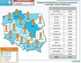 Opublikowano wyniki próbnej matury z Operonem 2012. W Pomorskiem - najlepsi matematycy!