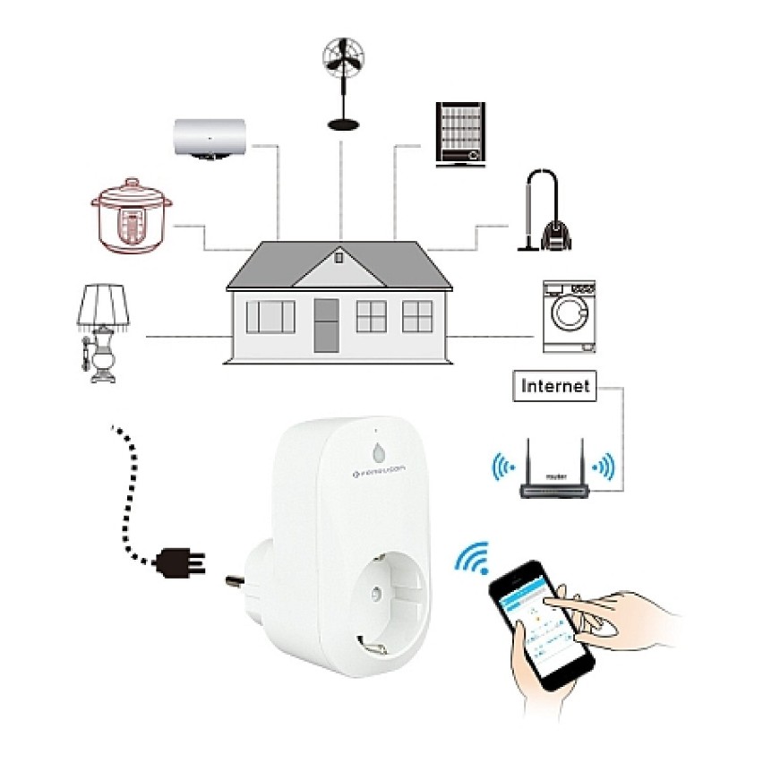 Ferguson Smart Wi-fi Plug - inteligentna wtyczka do kontaktu