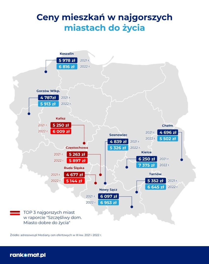 Ceny mieszkań w „najlepszych” i „najgorszych” miastach Polski. Jest Tarnów, Nowy Sącz i Kraków