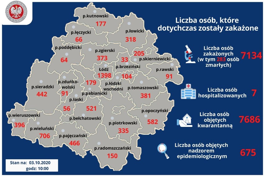 Koronawirus. W Radomsku zmarły kolejne zakażone osoby. Jaka sytuacja w Łódzkiem? [3.10]