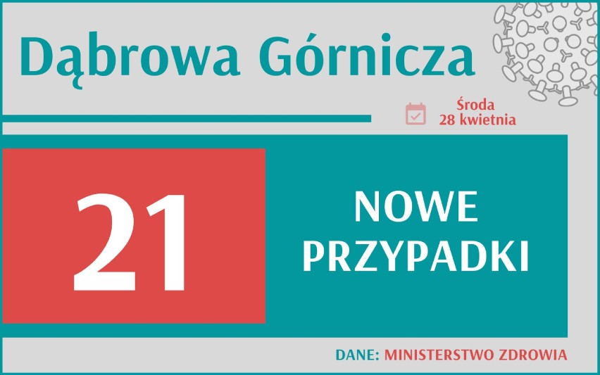 8 895 nowych przypadków koronawirusa w Polsce, 1 531 w woj....