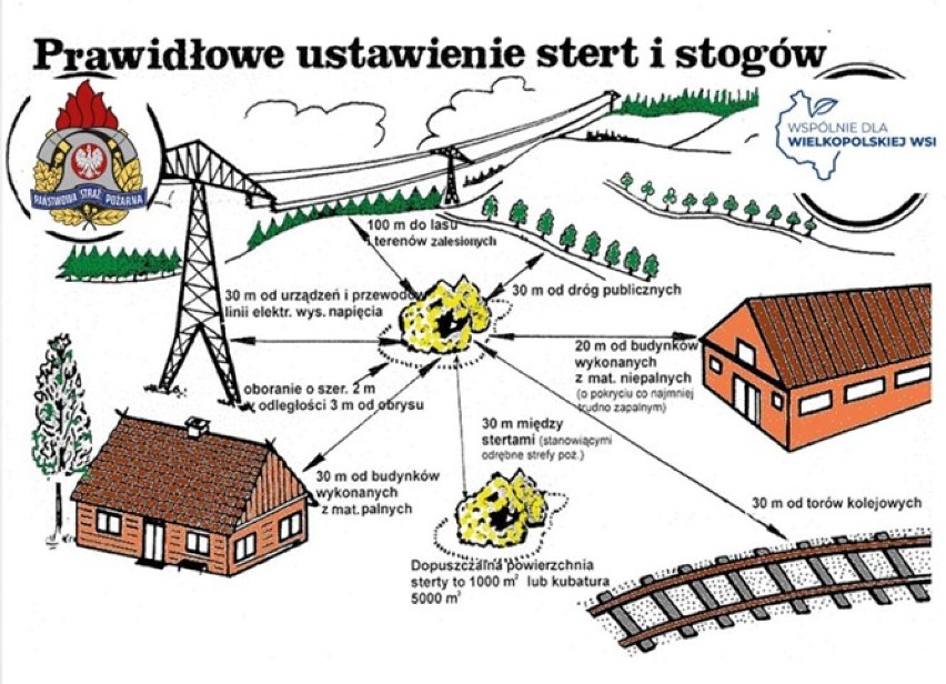 Żniwa w pełni. Strażacy z Radomska gaszą pożary i radzą, jak uniknąć zagrożenia