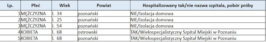 Koronawirus. Nie ma nowych przypadków zakażenia w powiecie chodzieskim