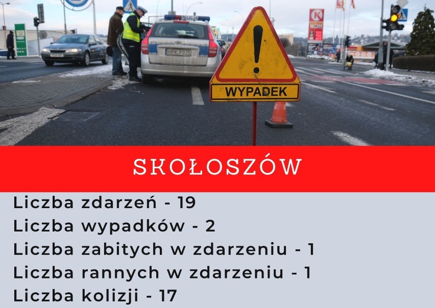 W tych miejscowościach w powiecie jarosławskim najczęściej dochodzi do wypadków