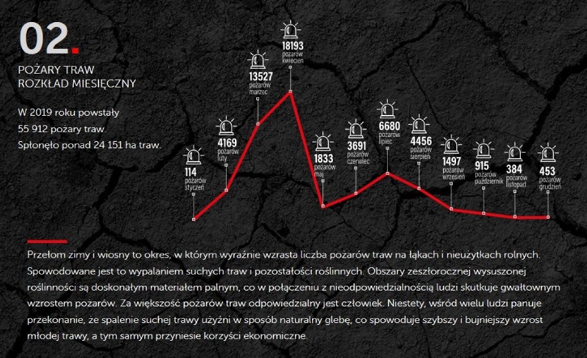 Ruszyła kampania pt. Stop pożarom traw. Czy w tym roku będzie ich mniej w powiecie puckim? Na to liczą strażacy |NADMORSKA KRONIKA POLICYJNA