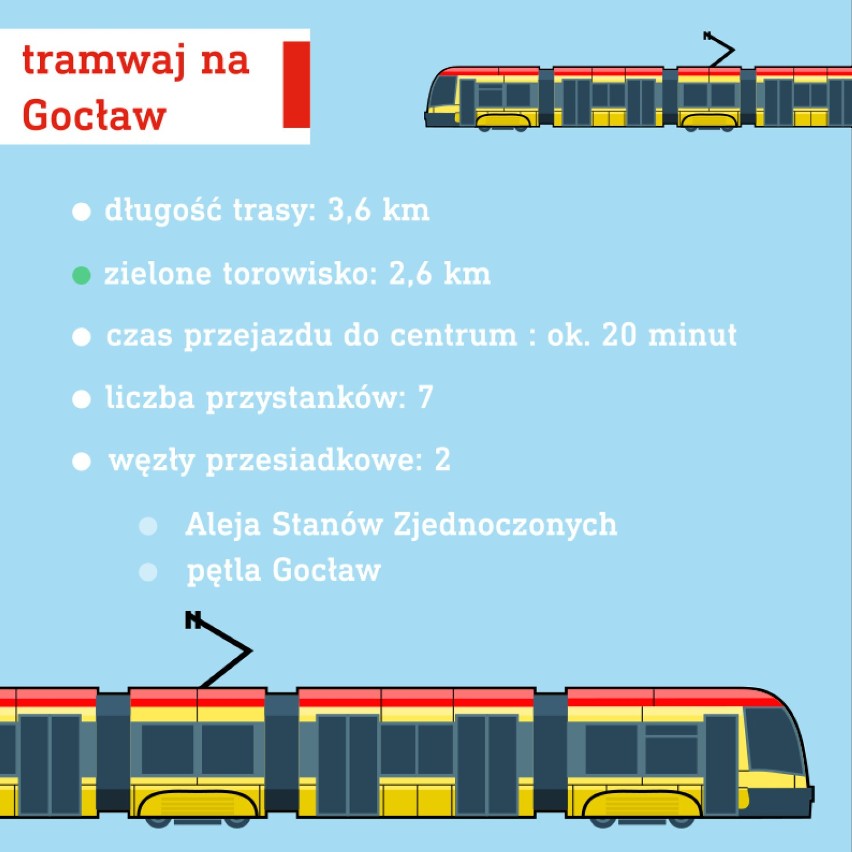 Tramwaj na Gocław. Podpisano umowę na projekt trasy. Budowa ruszy już w 2021 roku