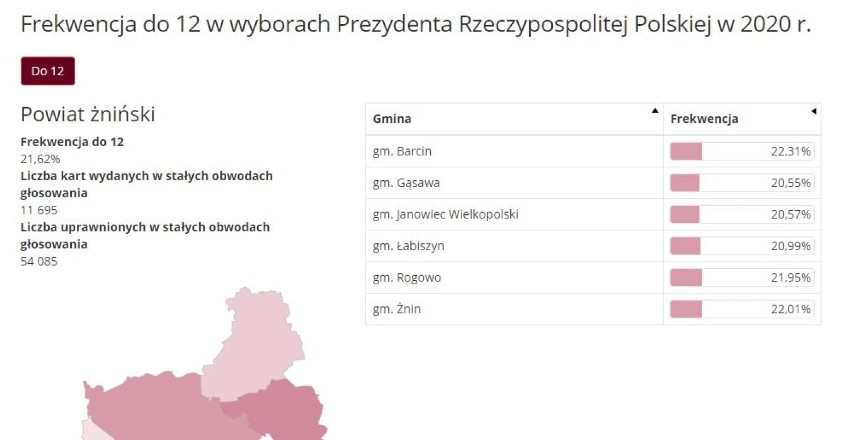 Wybory prezydenckie 2020. Frekwencja w powiecie żnińskim na godz. 12.00 