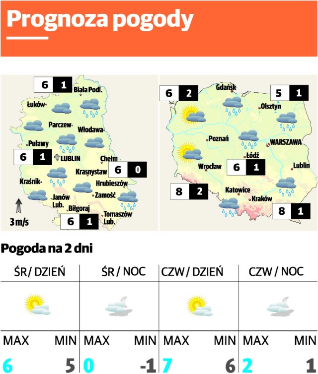 Prognoza pogody Lublin i region - 11 luty