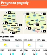 Prognoza pogody Lublin i region - 11 luty