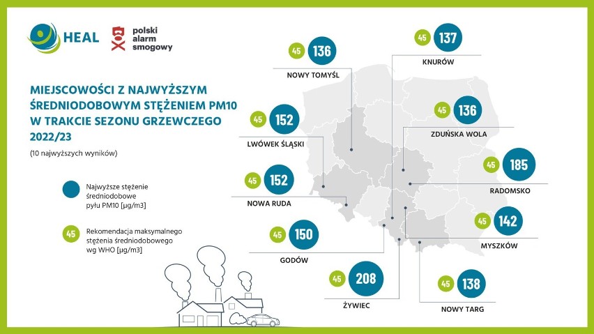 "Chorzy na Smog". Miasta Łódzkiego w czołówce zasmogowanych