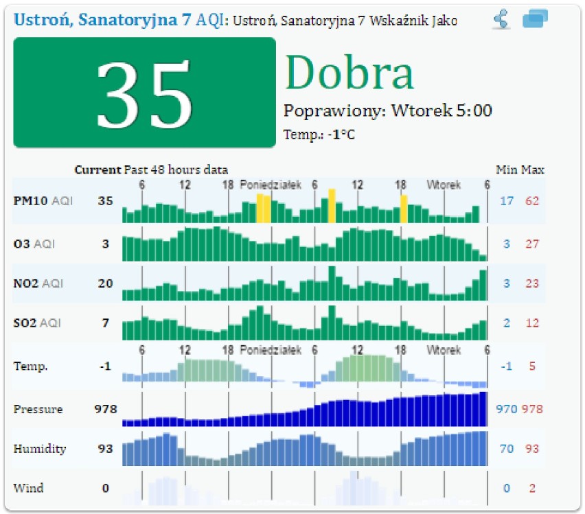 Smog w Polsce. Jak badana jest jakość powietrza?