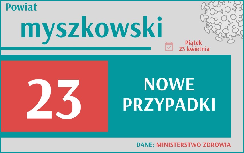 10 858 nowych przypadków koronawirusa w Polsce, 1 736 w woj....