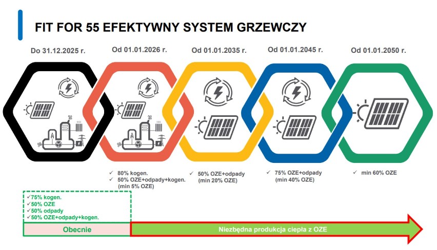 Jak zmieni się sieć ciepłownicza w następnych latach? Warszawę ogrzeje metro, biurowce i serwerownie? 