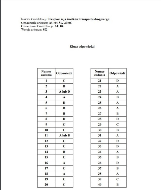 Odpowiedzi CKE - egzamin zawodowy 2020 - formuła 2017
KLIKNIJ i zobacz KLUCZ ODPOWIEDZI