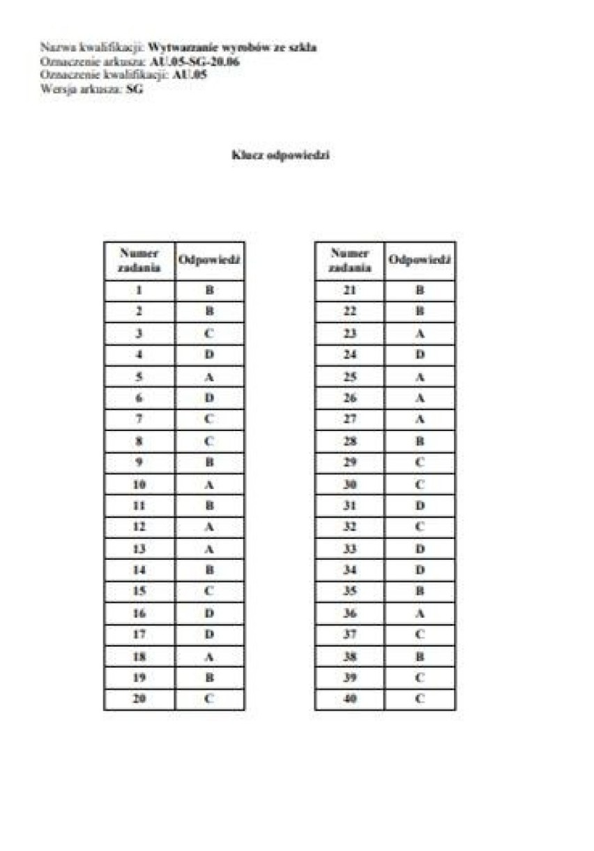 Odpowiedzi CKE - egzamin zawodowy 2020 - formuła 2017