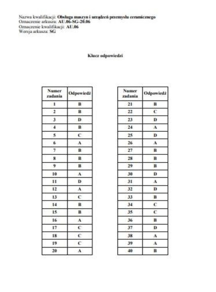 Odpowiedzi CKE - egzamin zawodowy 2020 - formuła 2017