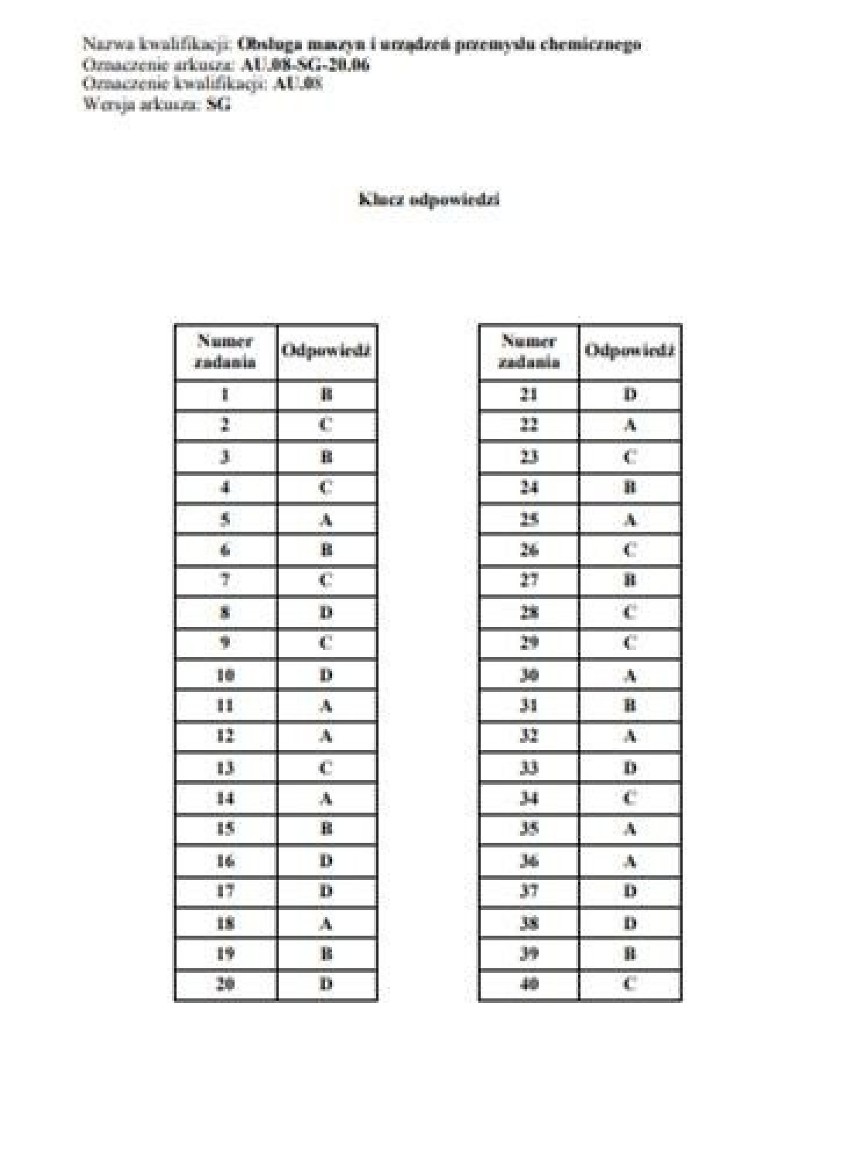 Odpowiedzi CKE - egzamin zawodowy 2020 - formuła 2017