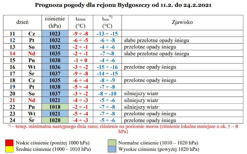 Pogoda. Prognoza na drugą połowę lutego 2021 regionu Kujawsko Pomorskiego. Zima jeszcze nie odpuszcza