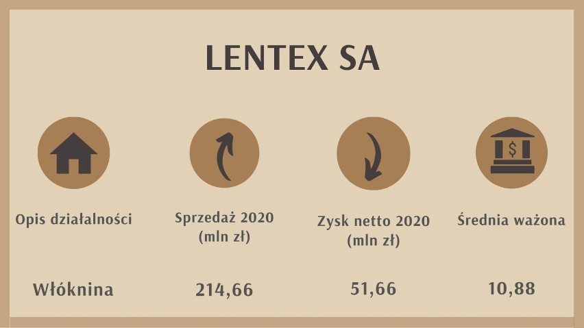 Miejsce na liście regionalnej: 214...