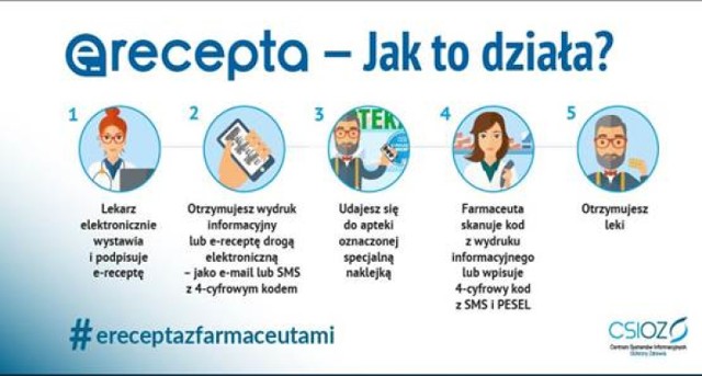 Mirmed i gabinet stomatologiczny Ewy Domżał wystawiają e-recepty