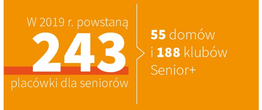 Rzeżęcin wzbogaci się o nową placówkę dla seniorów; gmina pozyskała na jej powstanie prawie 120 tys. zł 