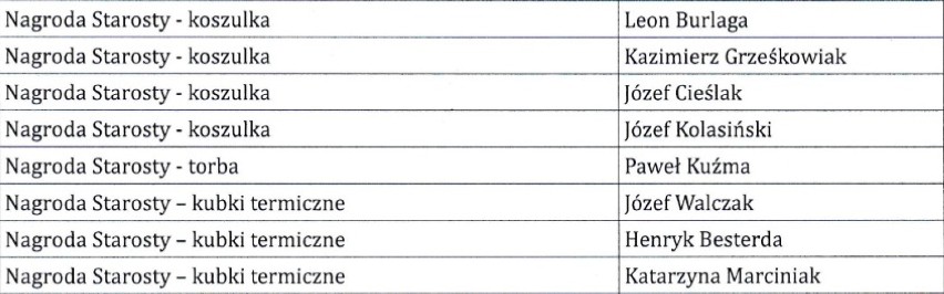 Losowanie i listy nagrodzonych - Nie po oczach 2018