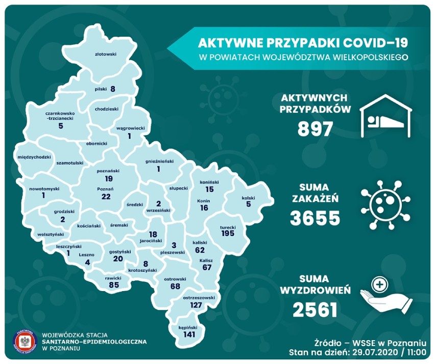 Aktywne przypadki Covid-19 w powiatach województwa wielkopolskiego