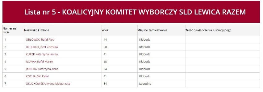 Wybory 2018 Kłobuck: Kto startuje do Rady Miejskiej? Lista kandydatów 