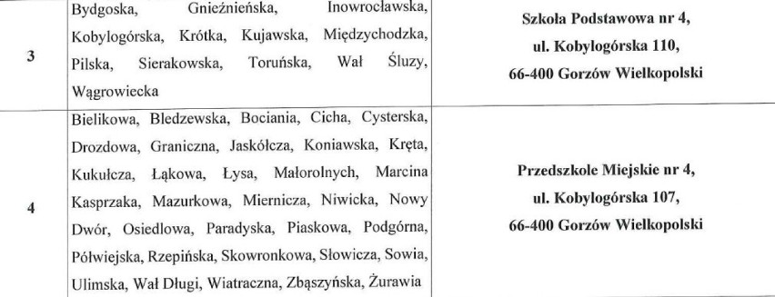 W Gorzowie będzie 68 obwodowych komisji wyborczych.