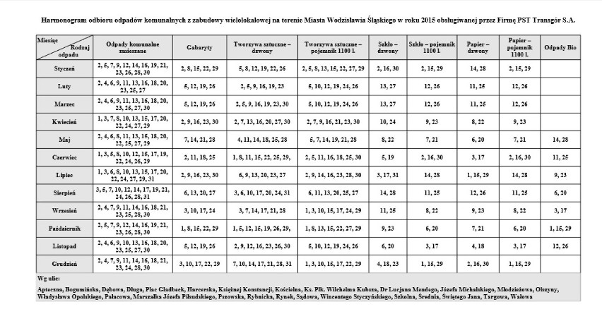 Zobacz, kiedy będą wywozić śmieci [TERMINY]

ZOBACZ TEŻ:...