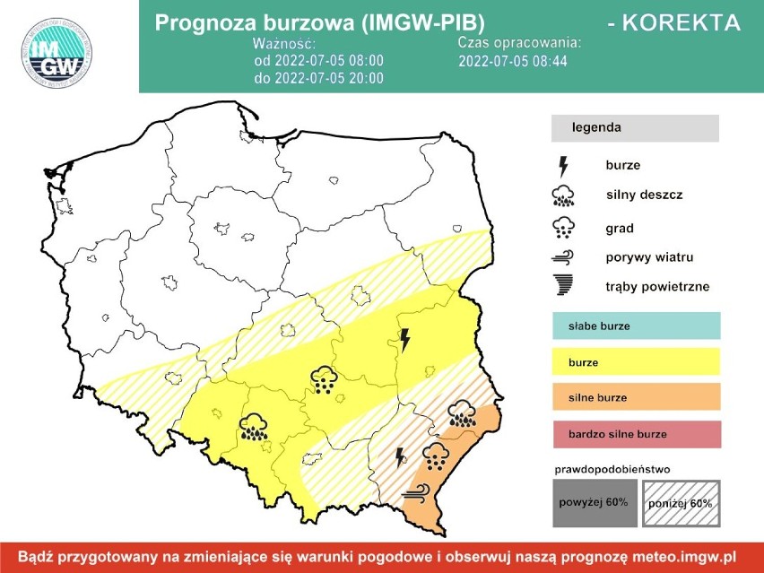 Prognoza burzowa, 5 lipca