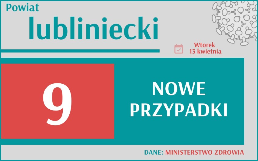 13 227 nowych przypadków koronawirusa w Polsce, 1 666 w woj....