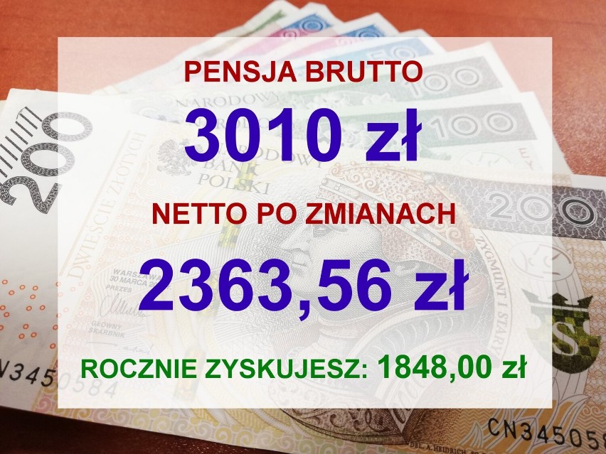 Podwyżka pensji do 3010 złotych brutto oznacza, że "na rękę"...