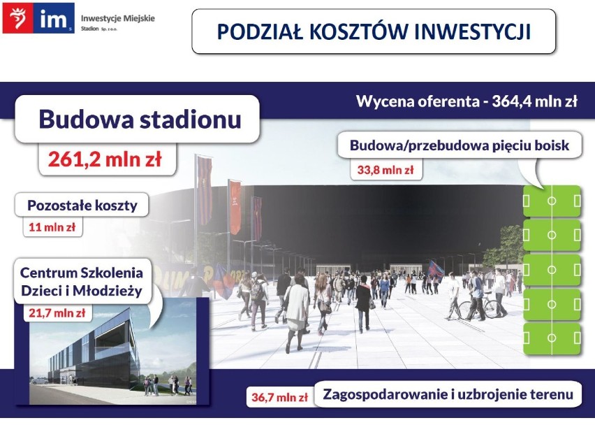 Coraz bliżej do nowego stadionu w Szczecinie. Większy budżet? Radni są na "tak" 