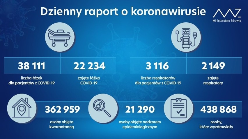 Koronawirus w Polsce, raport codzienny - 23.11.2020