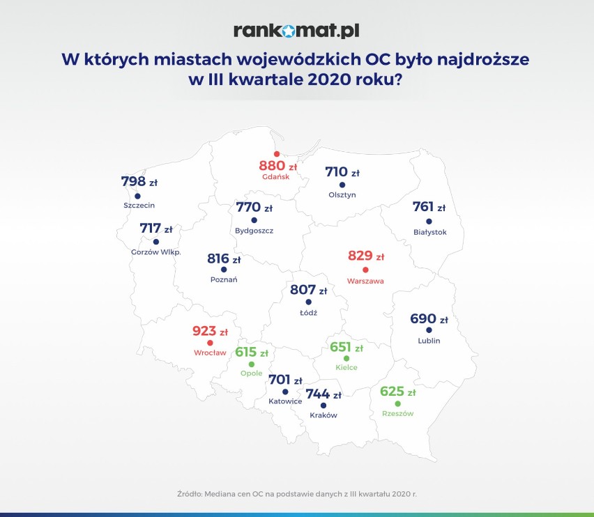 Przebieg samochodów w Rzeszowie. Jesteśmy na 9. miejscu w Polsce!