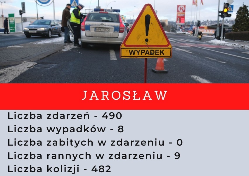 W tych miejscowościach w powiecie jarosławskim najczęściej dochodzi do wypadków