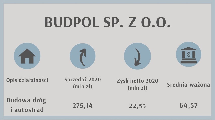 Miejsce na liście regionalnej: 1...